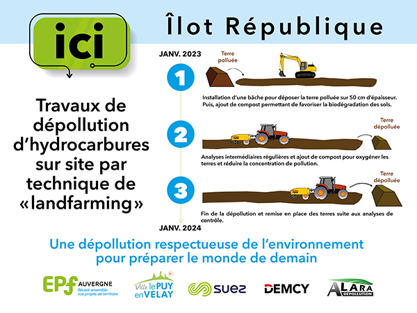 Réhabilitation d'espaces dégradés_ îlot République Le Puy-en-Velay_Landfarming